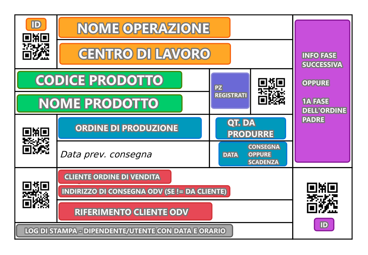 [SCHEMA] REG. TEMPO - ODV - FASE SUCC.png